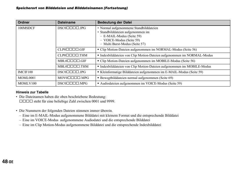 Sony DSC-P2 User Manual | Page 150 / 208