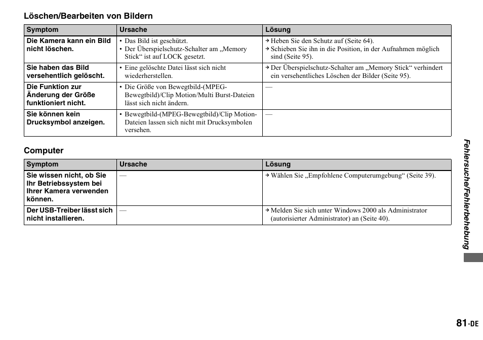 E seite 81 | Sony DSC-P2 User Manual | Page 183 / 208