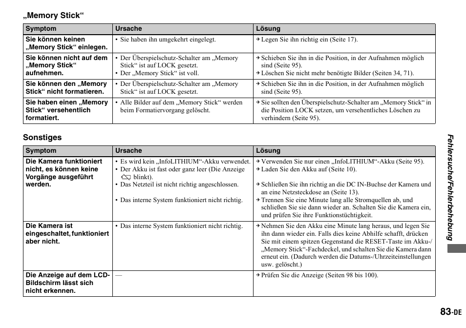 Sony DSC-P2 User Manual | Page 185 / 208