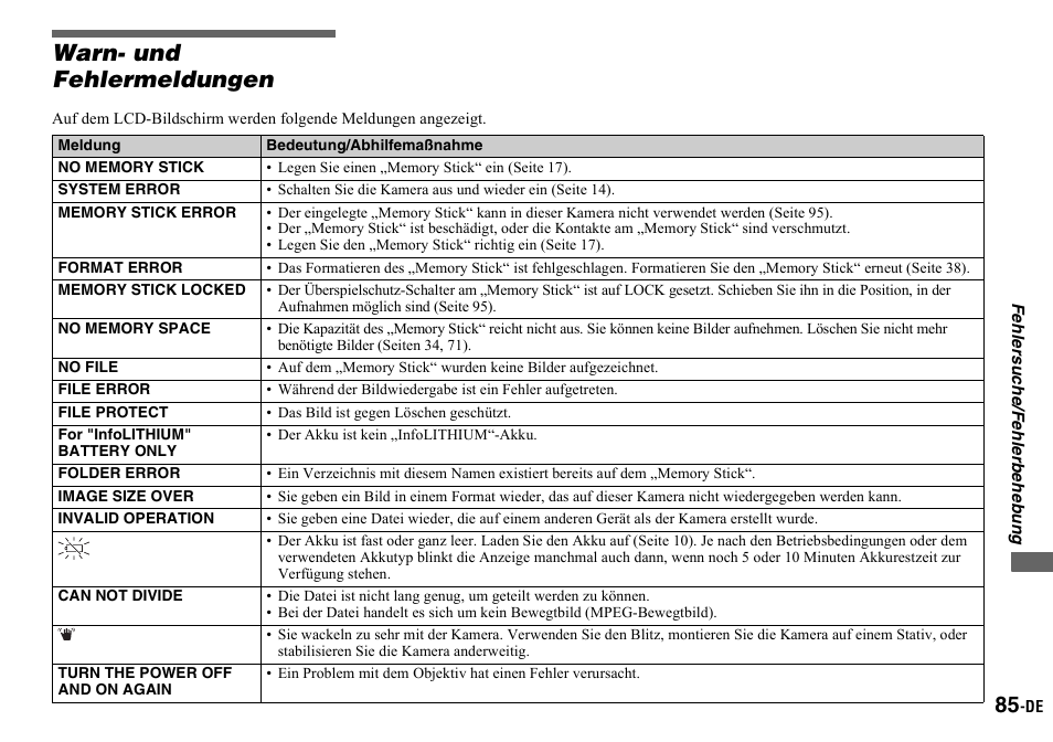 Warn- und fehlermeldungen | Sony DSC-P2 User Manual | Page 187 / 208