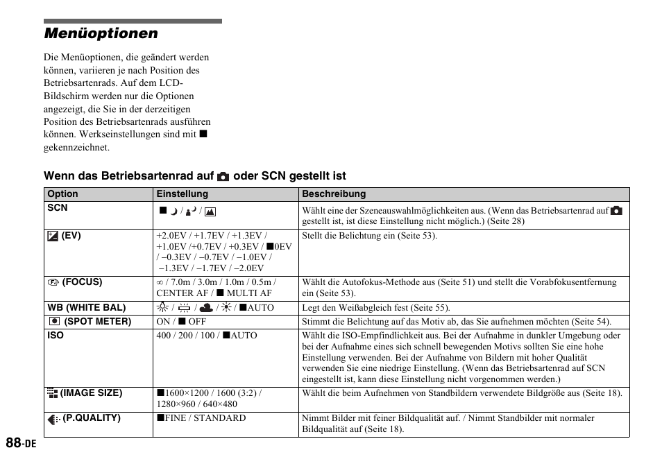 Menüoptionen | Sony DSC-P2 User Manual | Page 190 / 208