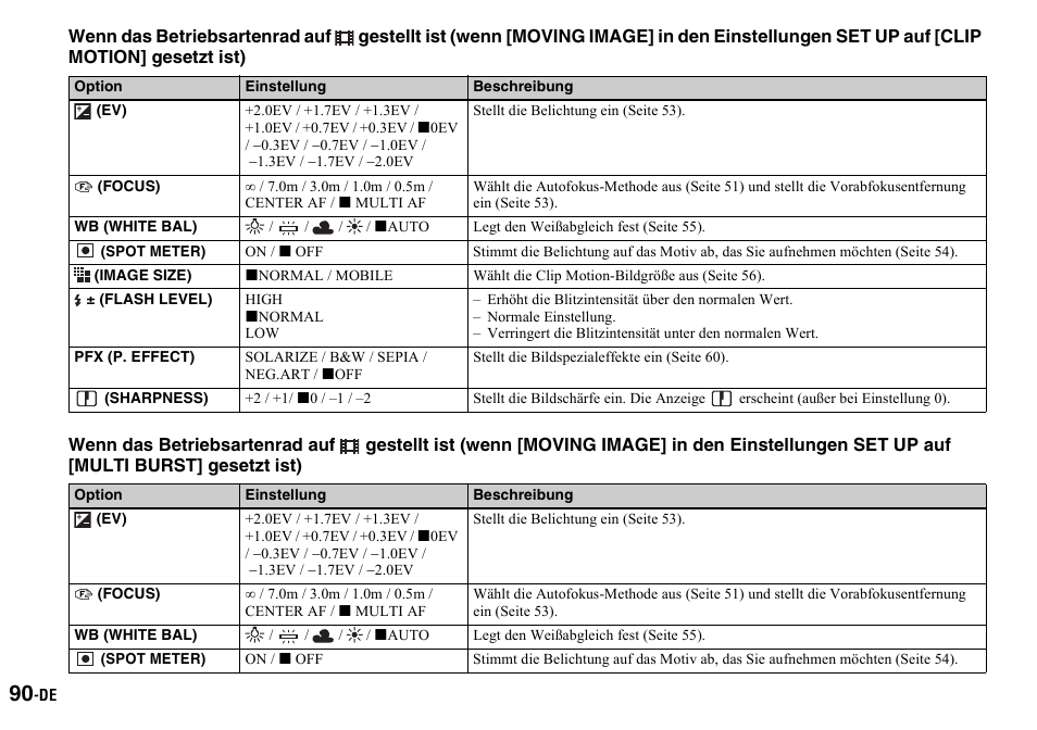 Sony DSC-P2 User Manual | Page 192 / 208