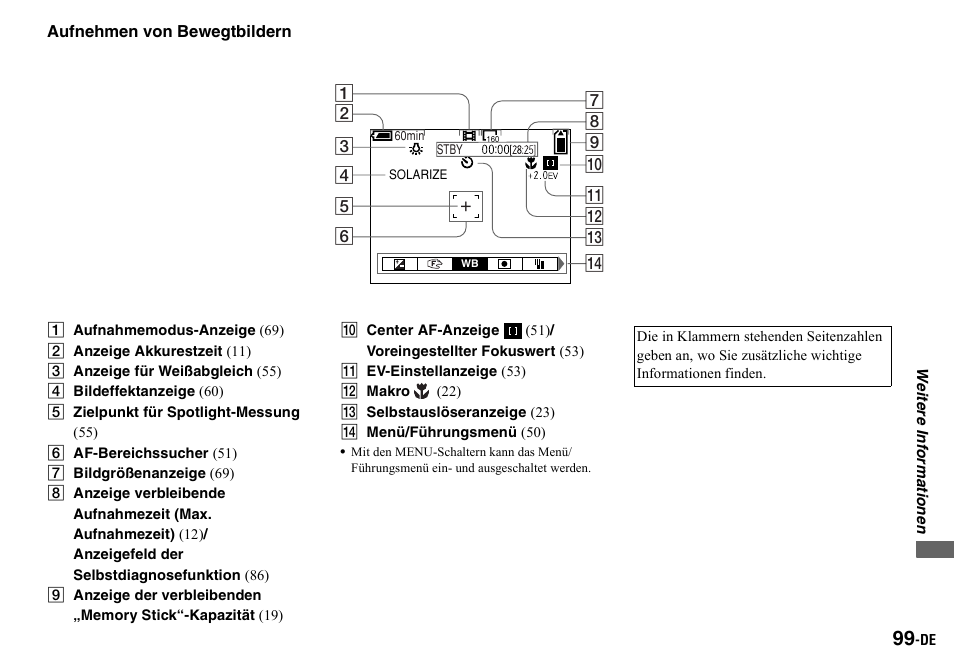 A aufnahmemodus-anzeige (69), B anzeige akkurestzeit (11), C anzeige für weißabgleich (55) | D bildeffektanzeige (60), E zielpunkt für spotlight-messung (55), F af-bereichssucher (51), G bildgrößenanzeige (69), K ev-einstellanzeige (53), L makro (22), M selbstauslöseranzeige (23) | Sony DSC-P2 User Manual | Page 201 / 208