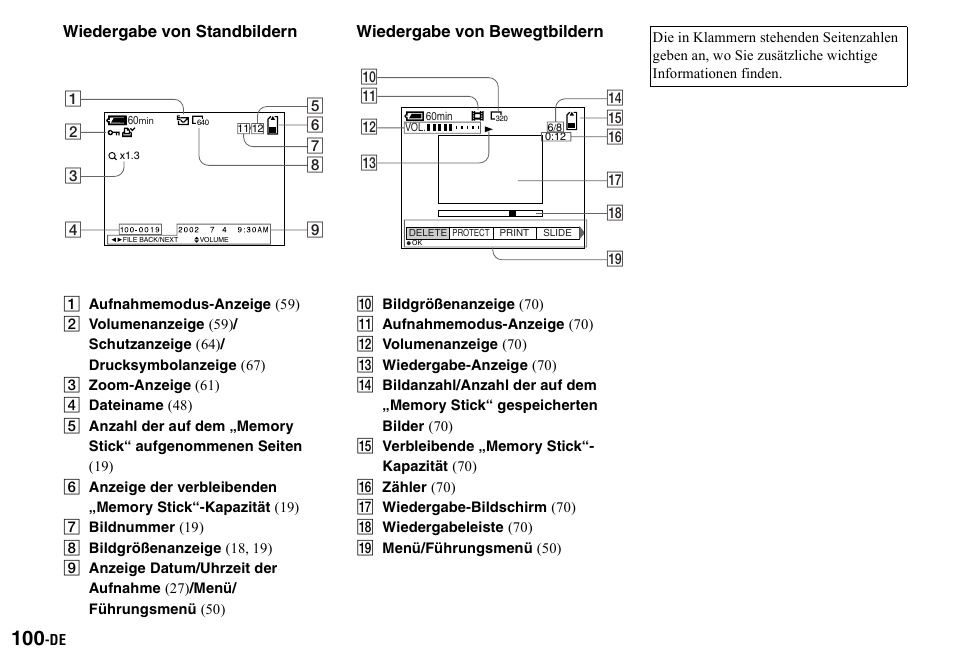 A aufnahmemodus-anzeige (59), C zoom-anzeige (61), D dateiname (48) | G bildnummer (19), H bildgrößenanzeige (18, 19), J bildgrößenanzeige (70), K aufnahmemodus-anzeige (70), L volumenanzeige (70), M wiedergabe-anzeige (70), O verbleibende „memory stick“-kapazität (70) | Sony DSC-P2 User Manual | Page 202 / 208