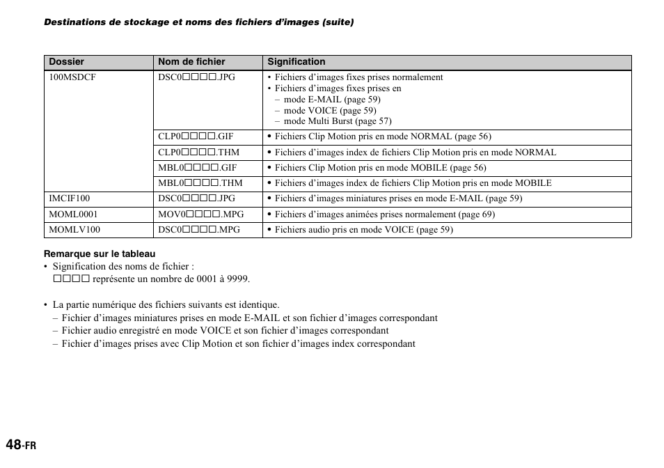 Sony DSC-P2 User Manual | Page 48 / 208