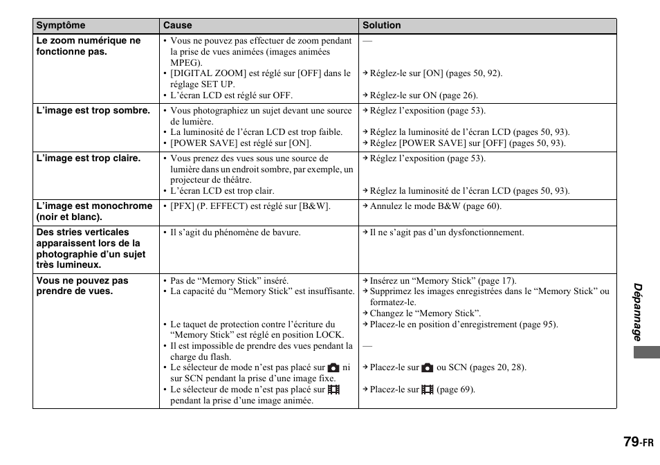 Sony DSC-P2 User Manual | Page 79 / 208