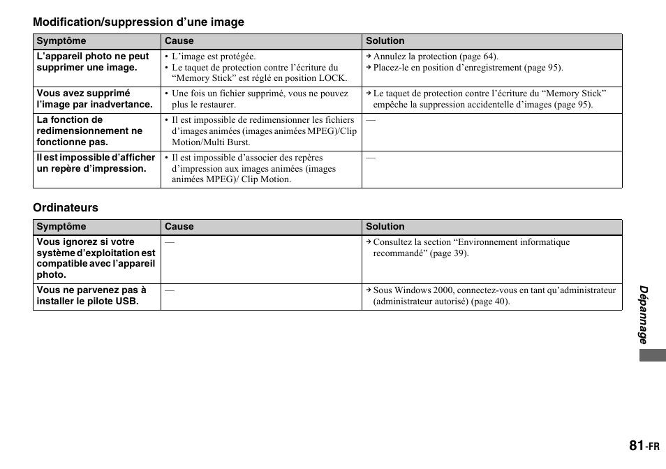 Sony DSC-P2 User Manual | Page 81 / 208