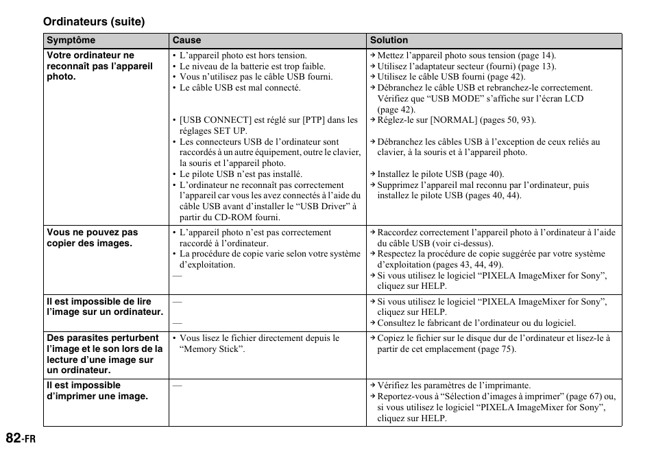 Sony DSC-P2 User Manual | Page 82 / 208