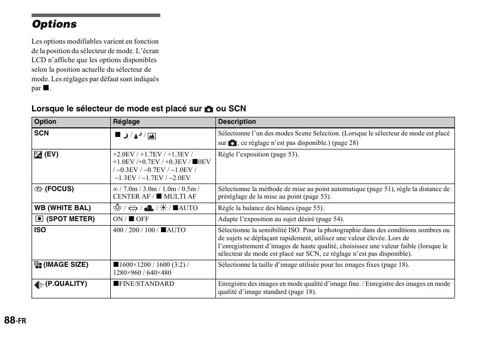 Options, Option, 9 (focus) | Wb (white bal), Spot meter), Image size), P.quality), Réglage, Description | Sony DSC-P2 User Manual | Page 88 / 208