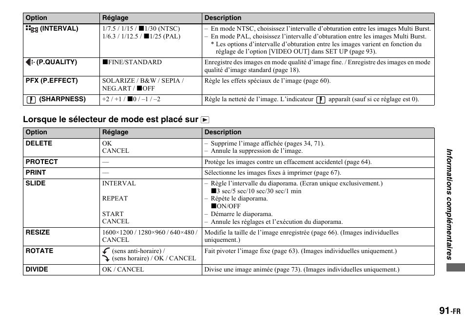 Interval), P.quality), Pfx (p.effect) | Sharpness), Option, Delete, Protect, Print, Slide, Resize | Sony DSC-P2 User Manual | Page 91 / 208