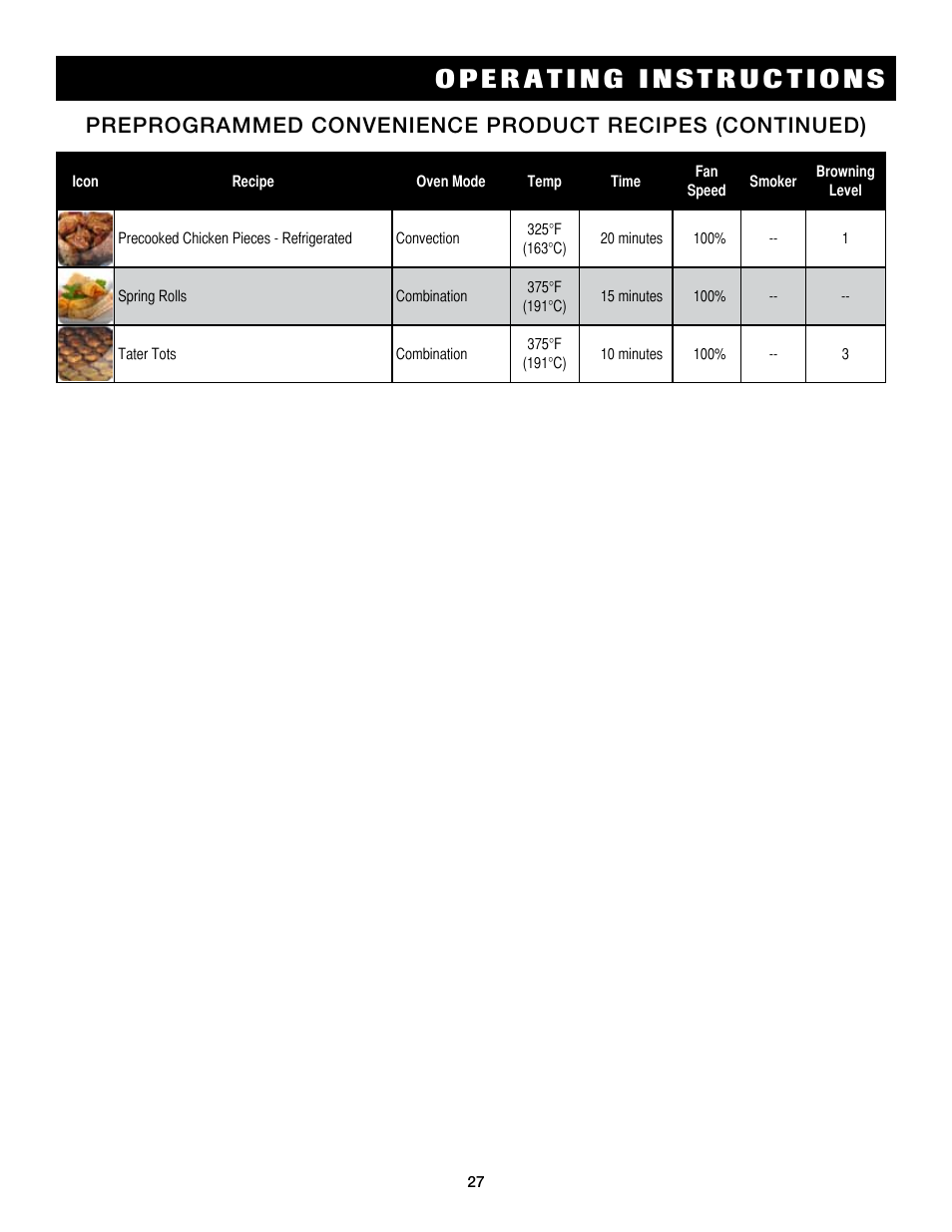 Alto-Shaam Combitouch Series 7.14es CombiTouch User Manual | Page 29 / 51