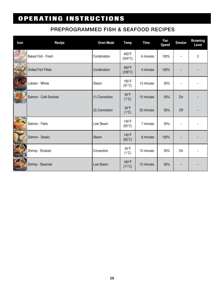Preprogrammed fish & seafood recipes | Alto-Shaam Combitouch Series 7.14es CombiTouch User Manual | Page 30 / 51