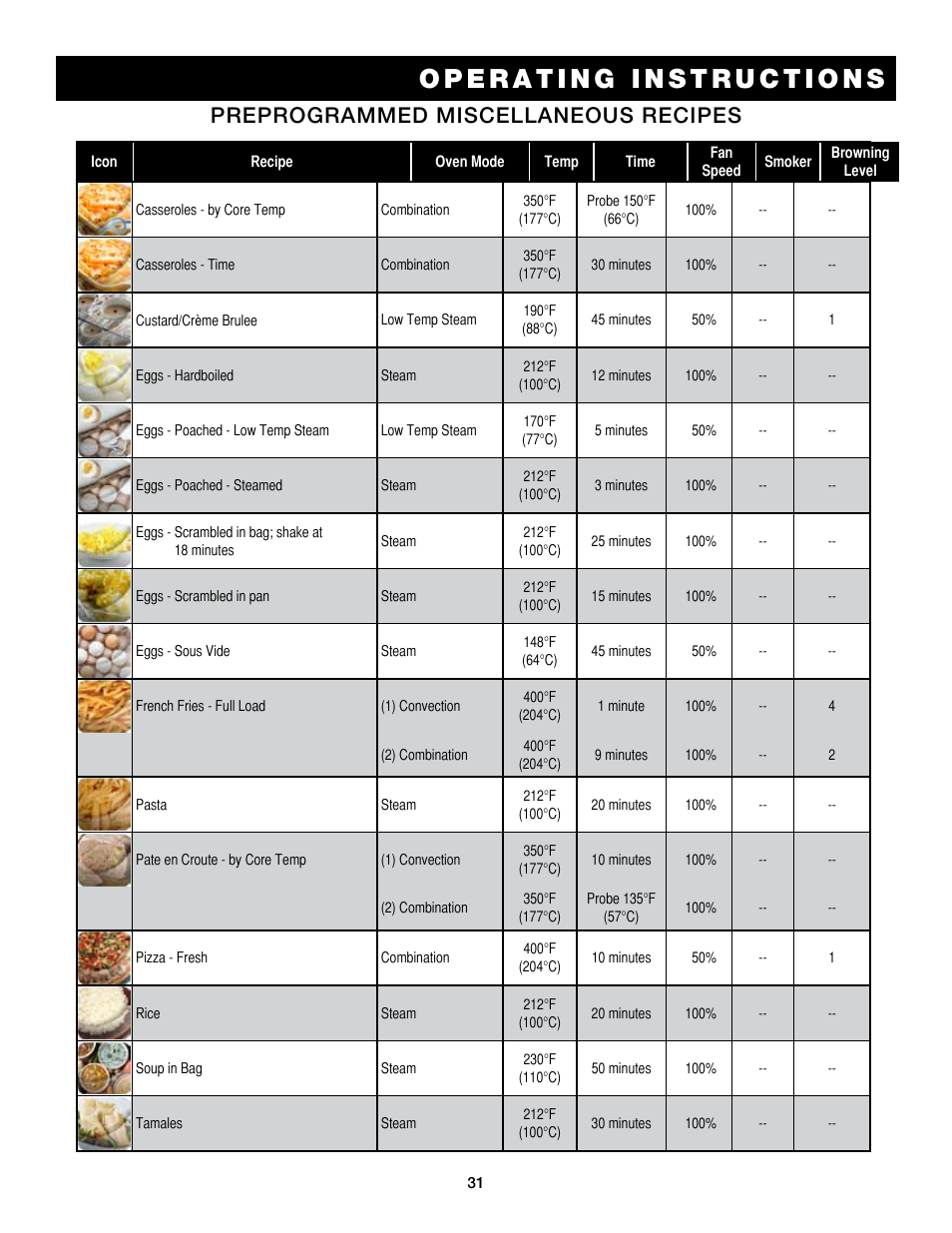 Preprogrammed miscellaneous recipes | Alto-Shaam Combitouch Series 7.14es CombiTouch User Manual | Page 33 / 51