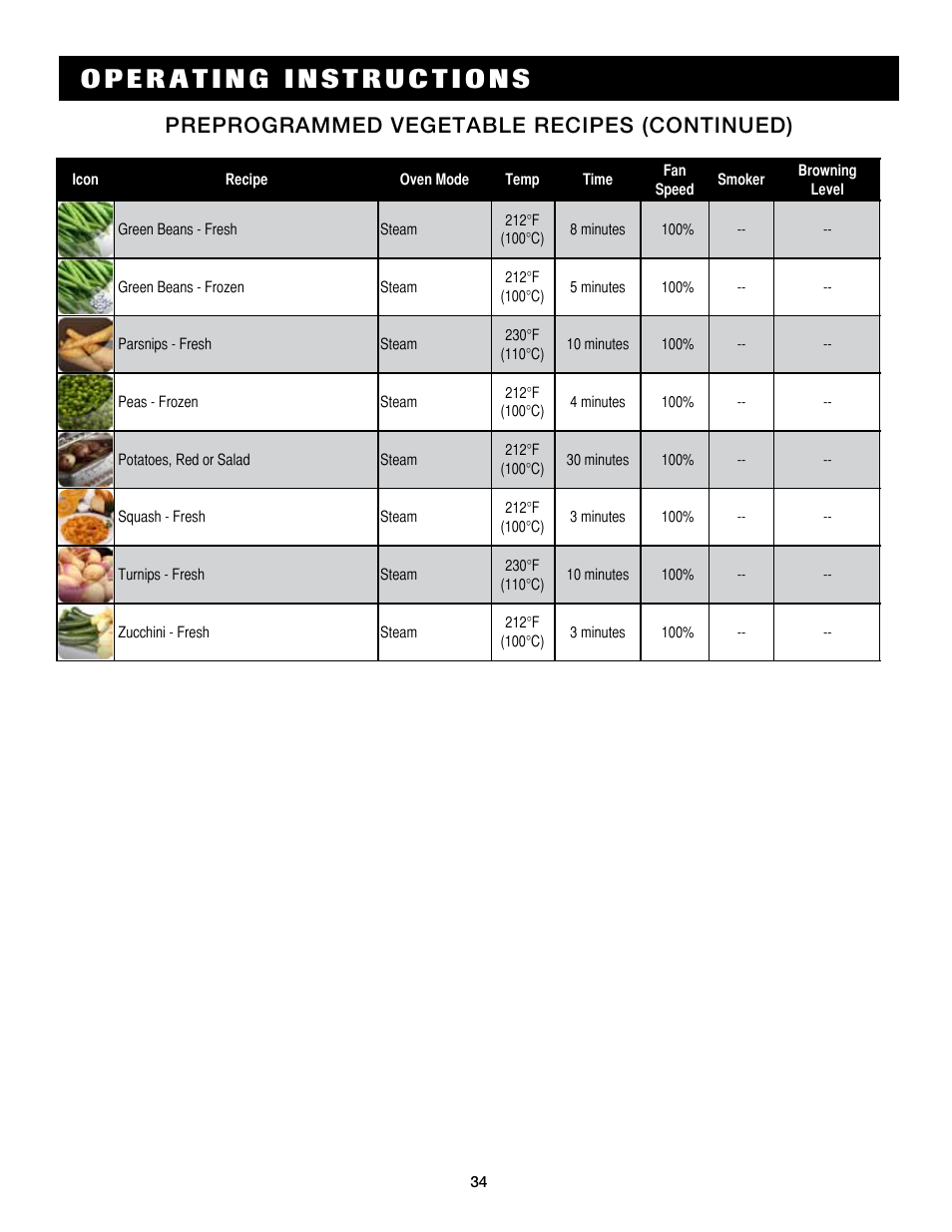 Preprogrammed vegetable recipes (continued) | Alto-Shaam Combitouch Series 7.14es CombiTouch User Manual | Page 36 / 51