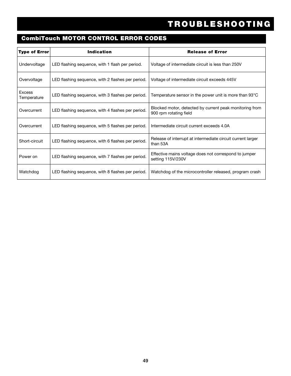 Alto-Shaam Combitouch Series 7.14es CombiTouch User Manual | Page 51 / 51