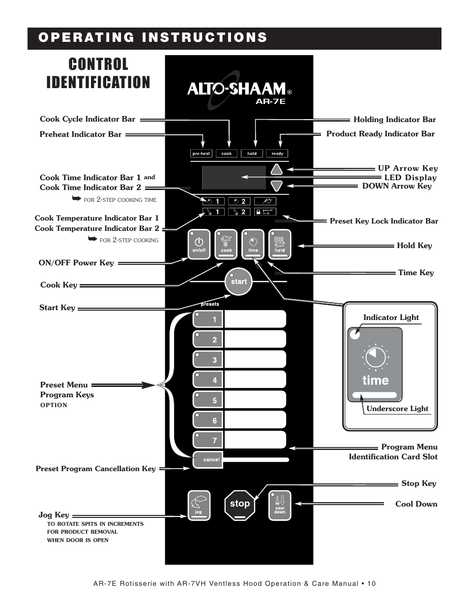 Control identification | Alto-Shaam AR-7VH User Manual | Page 11 / 46