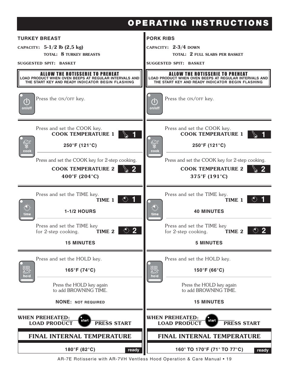 Final internal temperature | Alto-Shaam AR-7VH User Manual | Page 20 / 46