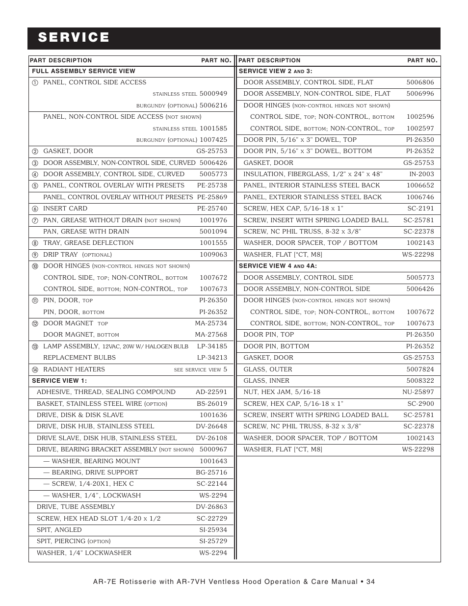 Alto-Shaam AR-7VH User Manual | Page 35 / 46