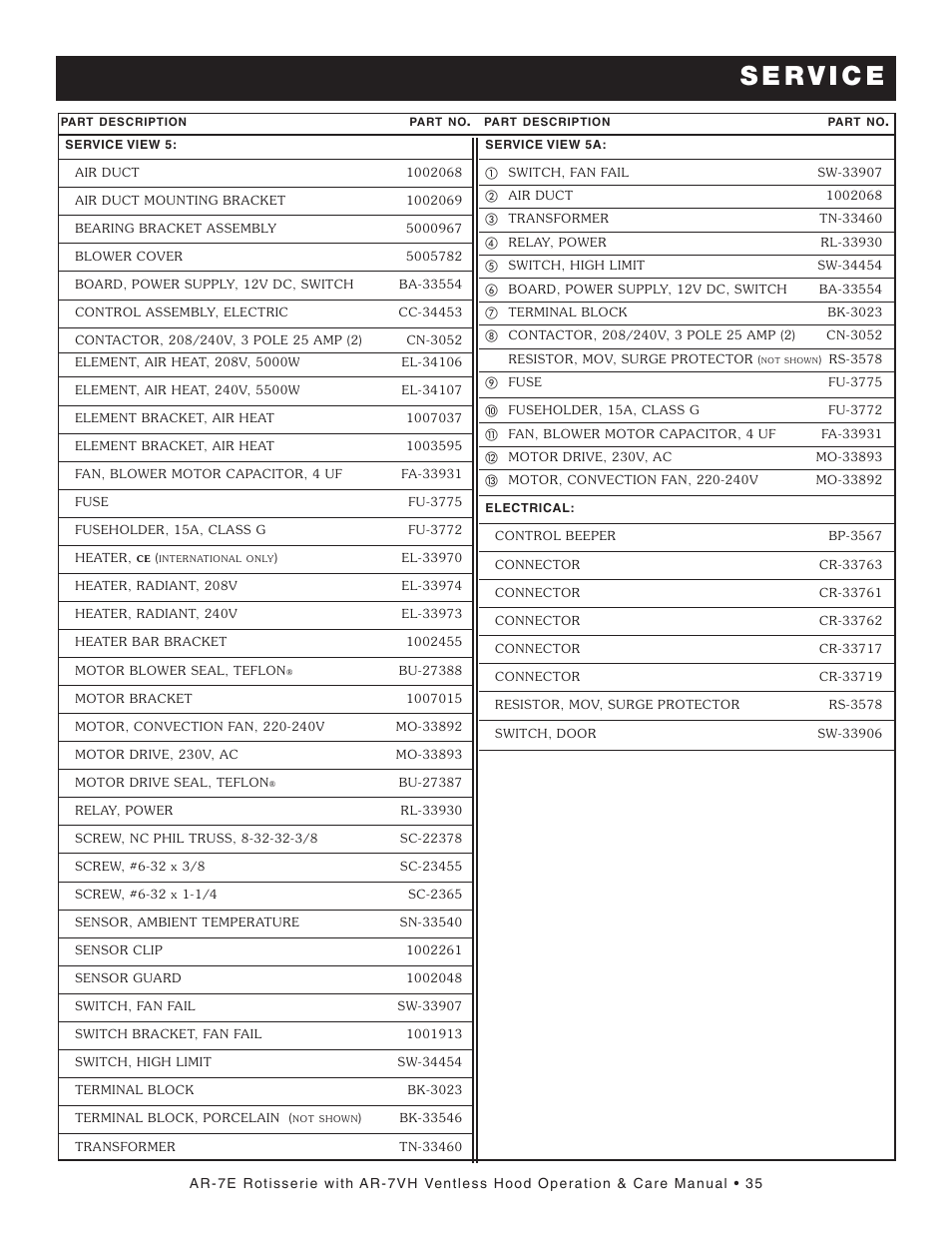 Alto-Shaam AR-7VH User Manual | Page 36 / 46