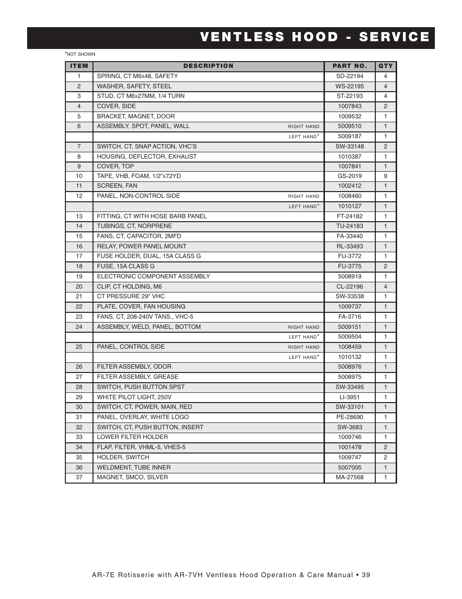 Alto-Shaam AR-7VH User Manual | Page 40 / 46