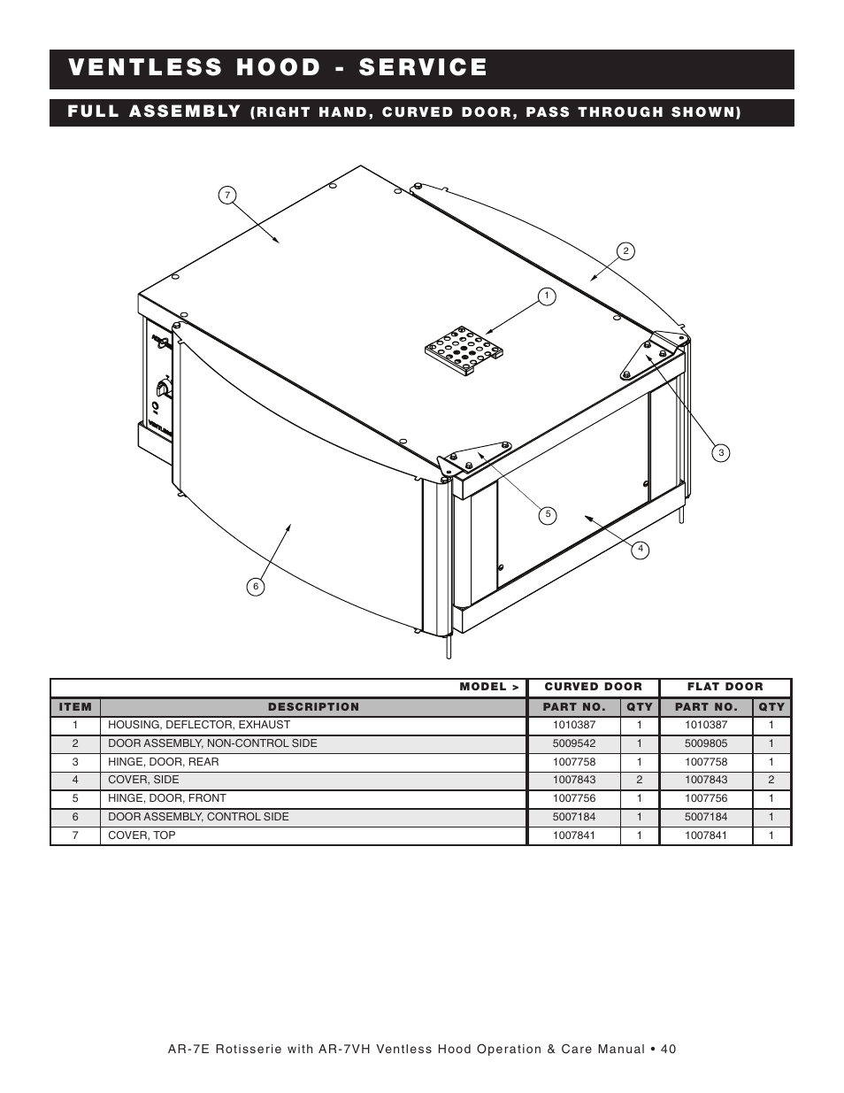 Alto-Shaam AR-7VH User Manual | Page 41 / 46