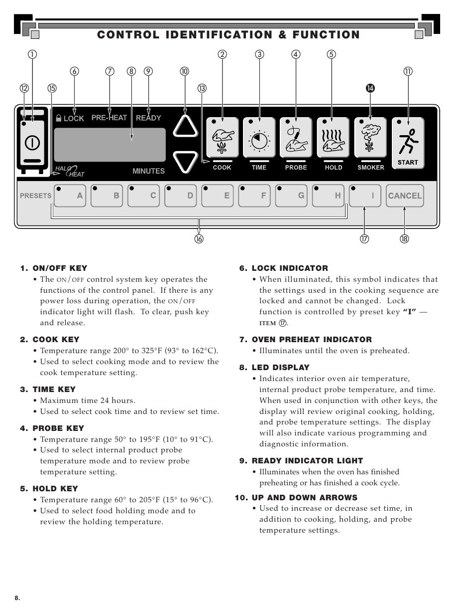 Alto-Shaam ecosmart Electronically Operated Ovens User Manual | Page 10 / 91