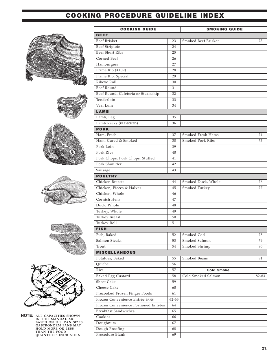 Alto-Shaam ecosmart Electronically Operated Ovens User Manual | Page 23 / 91
