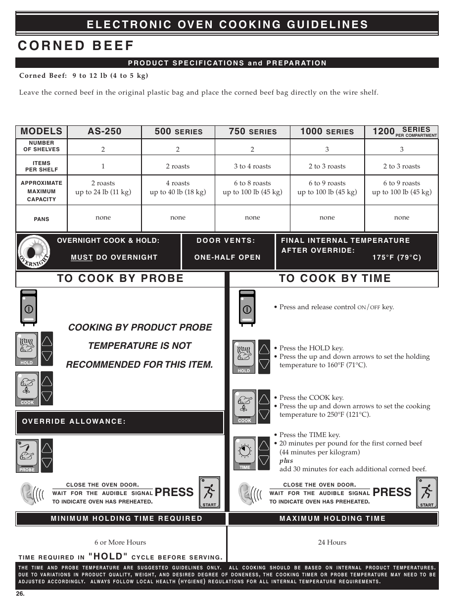 Press, 1200 models, H o l d | Alto-Shaam ecosmart Electronically Operated Ovens User Manual | Page 28 / 91