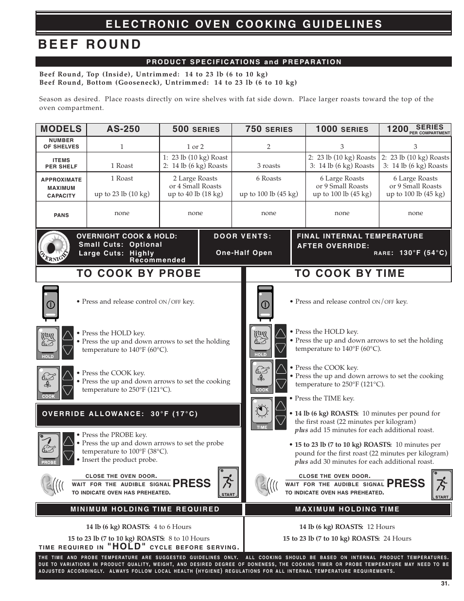 Press, 1200 models, H o l d | Alto-Shaam ecosmart Electronically Operated Ovens User Manual | Page 33 / 91