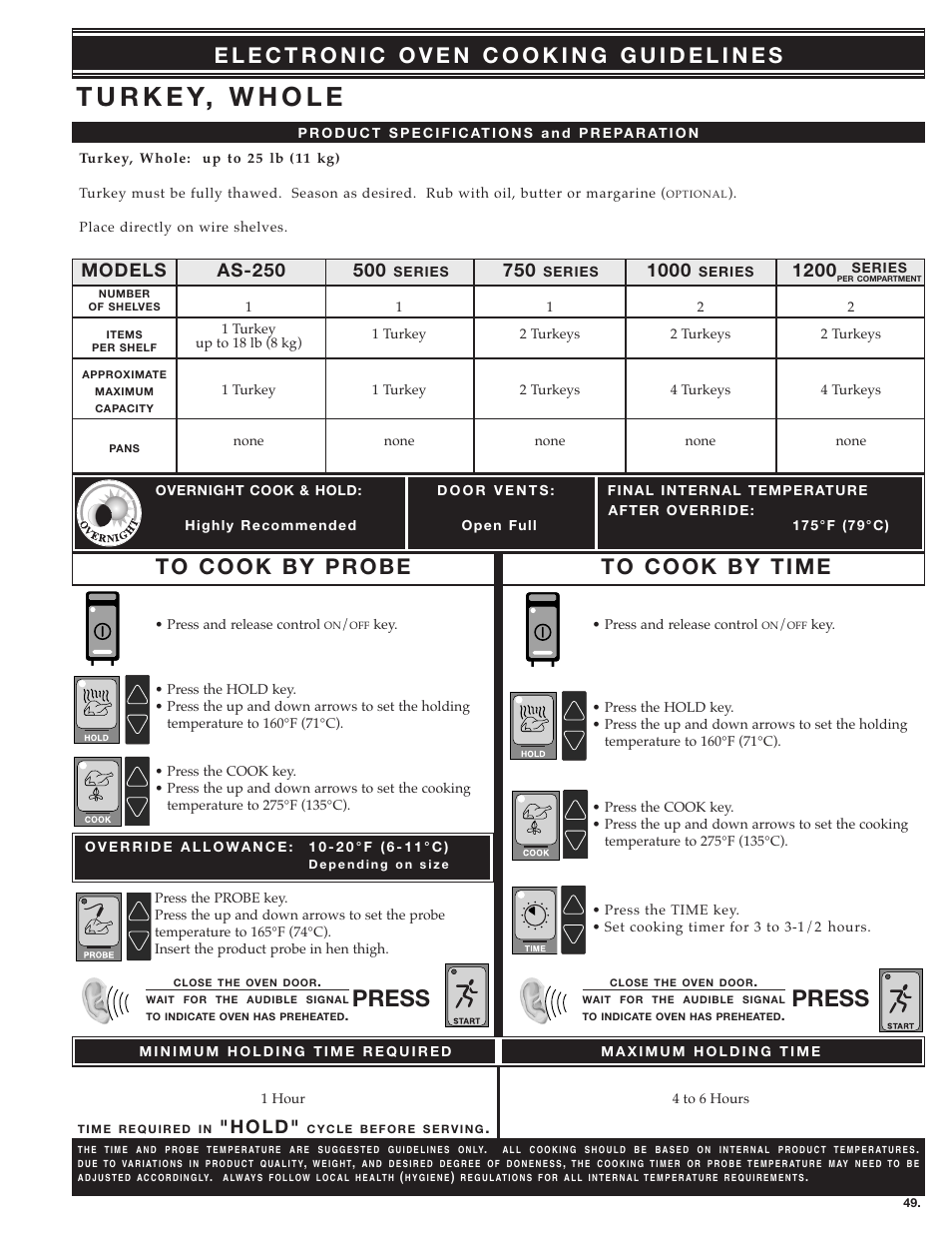 Press, 1200 models, H o l d | Alto-Shaam ecosmart Electronically Operated Ovens User Manual | Page 51 / 91