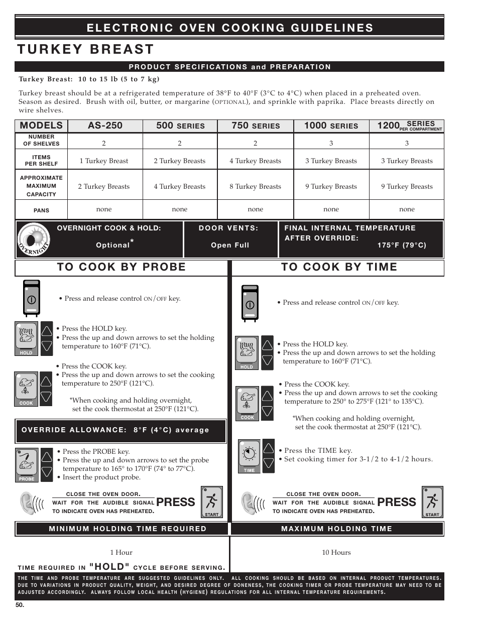 Press, 1200 models, H o l d | Alto-Shaam ecosmart Electronically Operated Ovens User Manual | Page 52 / 91
