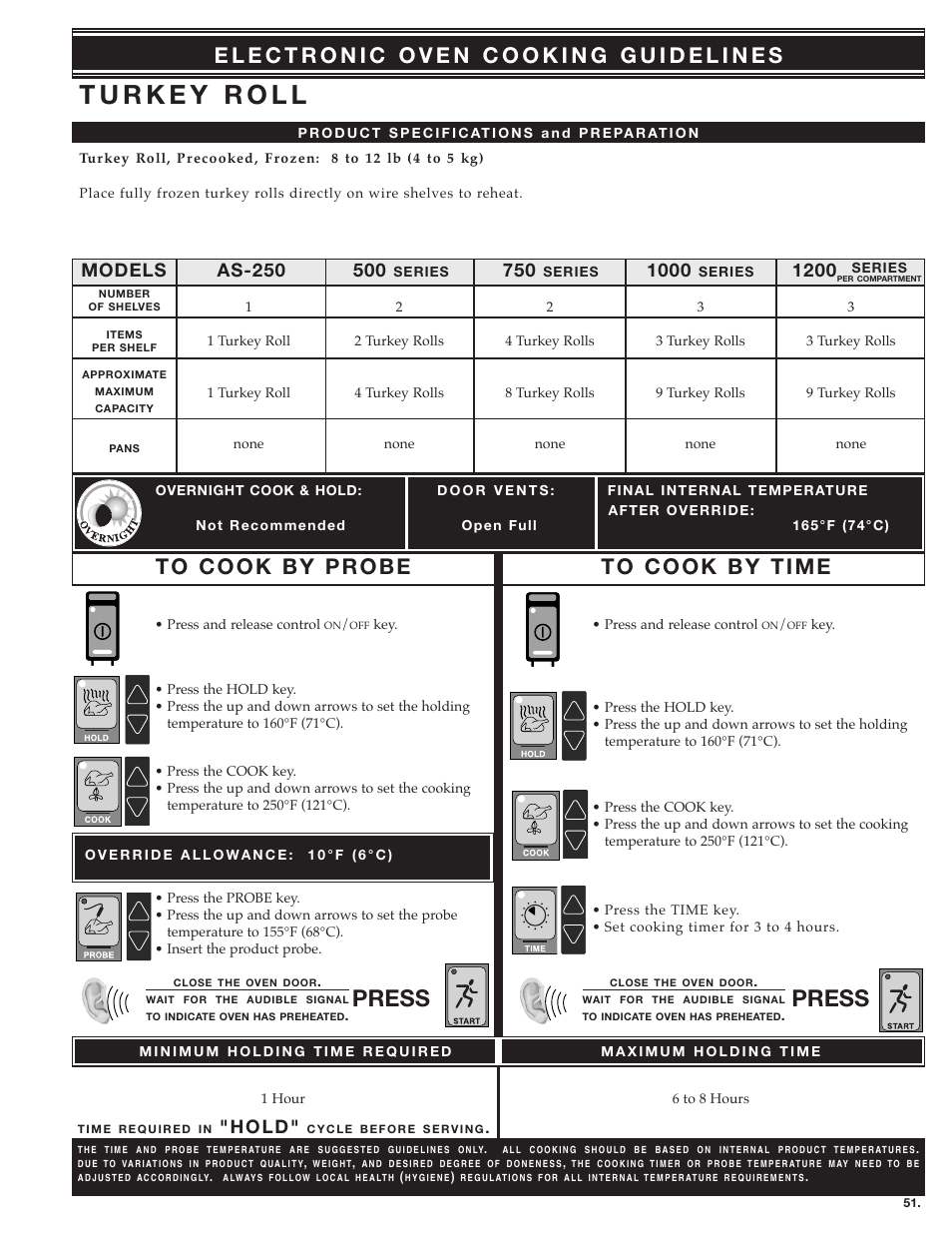 Press, 1200 models, H o l d | Alto-Shaam ecosmart Electronically Operated Ovens User Manual | Page 53 / 91