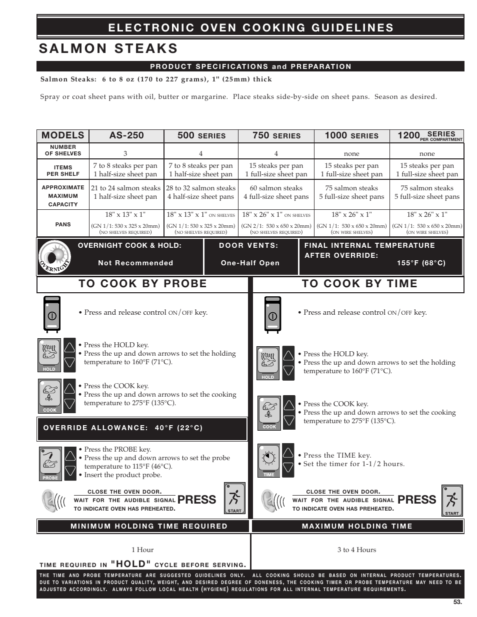 Press, 1200 models, H o l d | Alto-Shaam ecosmart Electronically Operated Ovens User Manual | Page 55 / 91