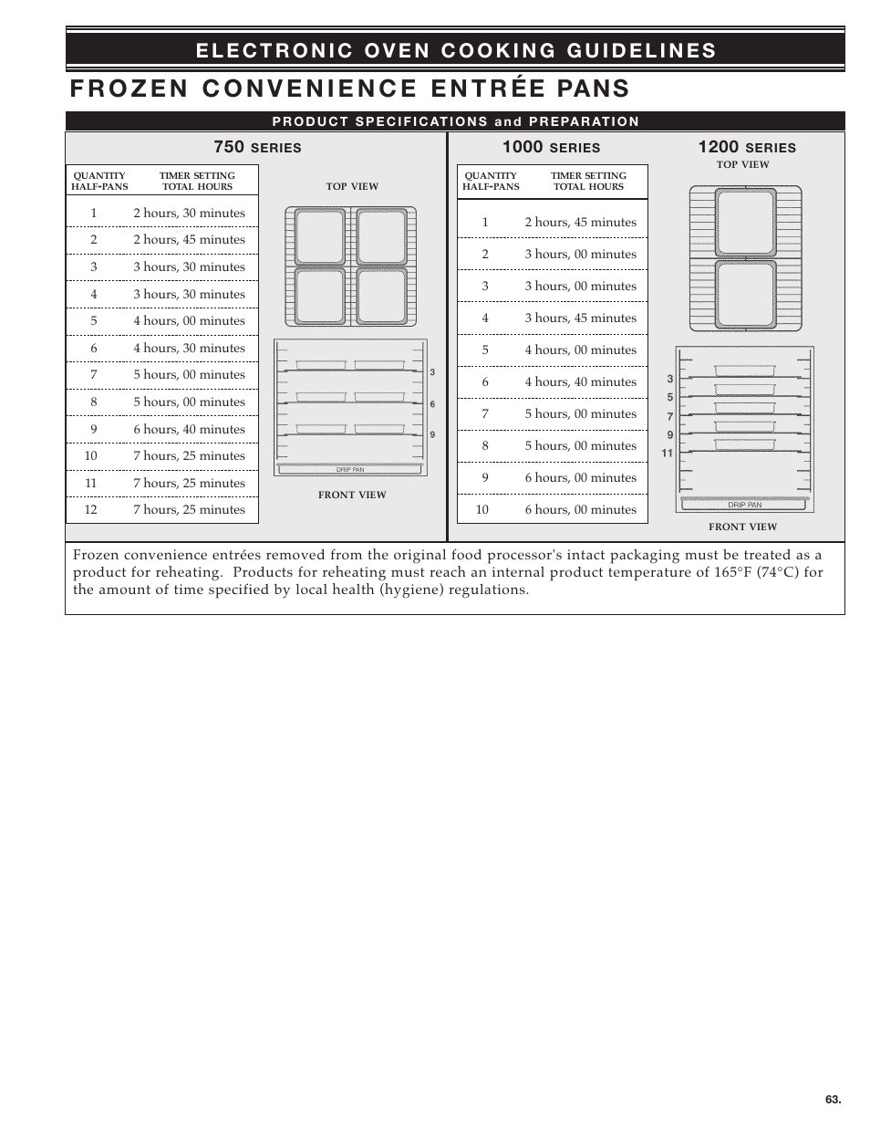 Alto-Shaam ecosmart Electronically Operated Ovens User Manual | Page 65 / 91