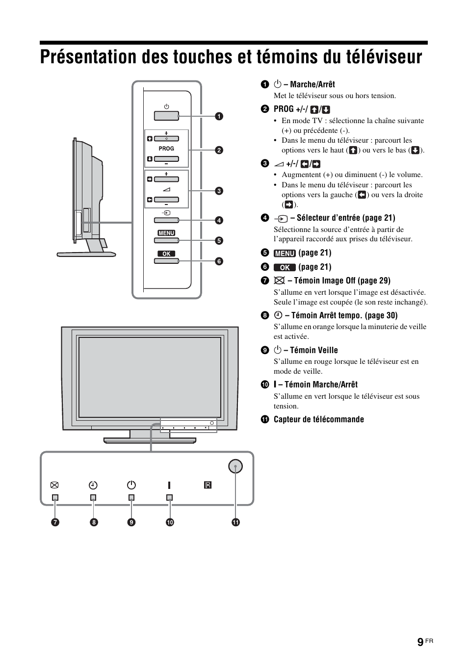 Présentation des touches et témoins du téléviseur, Présentation des touches et témoins du, Téléviseur | Sony KDL-W40A11E User Manual | Page 103 / 192