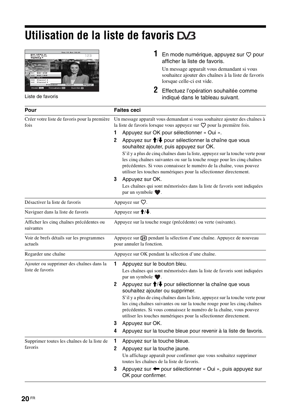 Utilisation de la liste de favoris | Sony KDL-W40A11E User Manual | Page 114 / 192