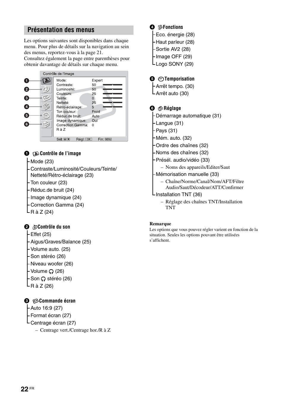 Présentation des menus | Sony KDL-W40A11E User Manual | Page 116 / 192