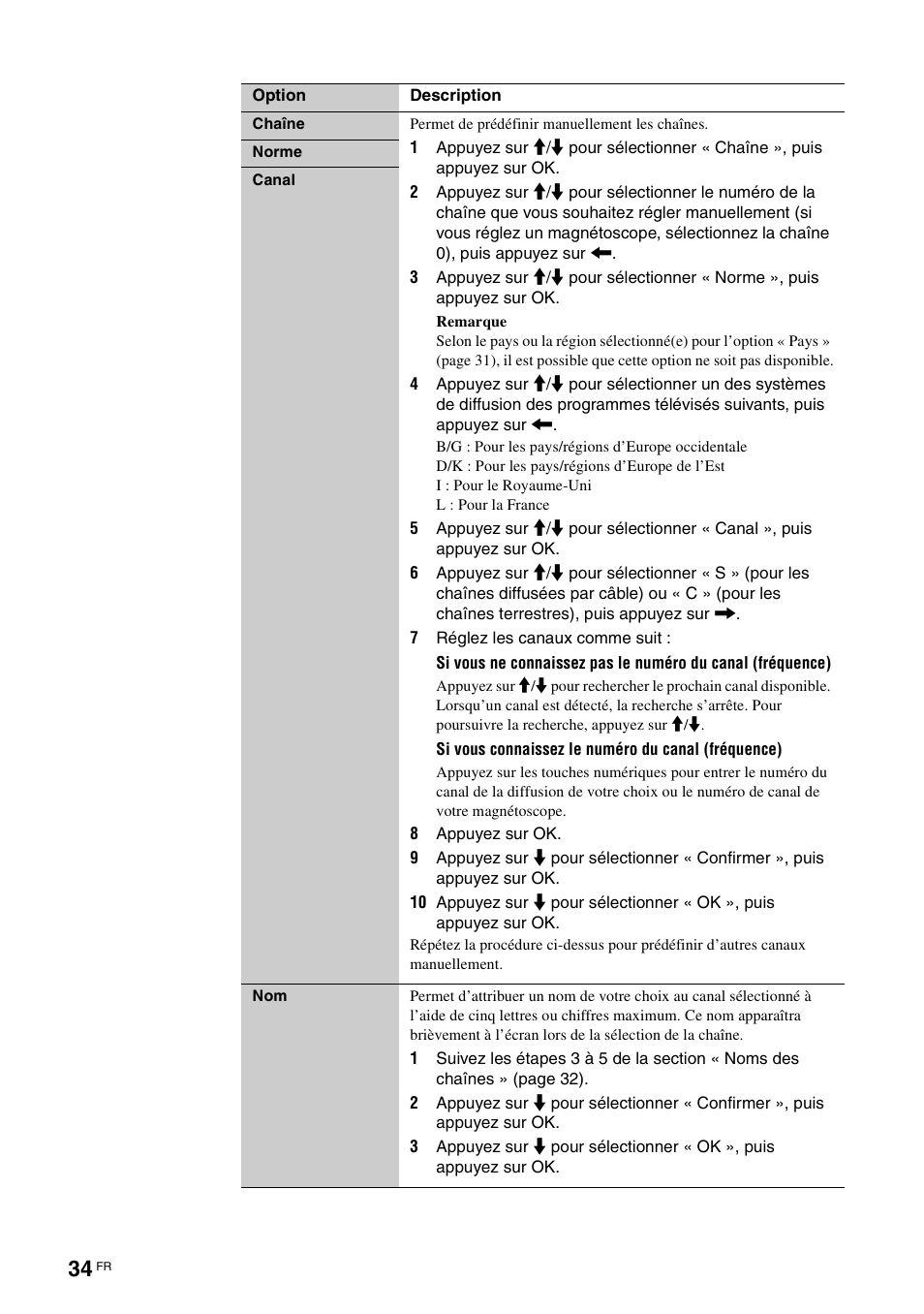 Sony KDL-W40A11E User Manual | Page 128 / 192