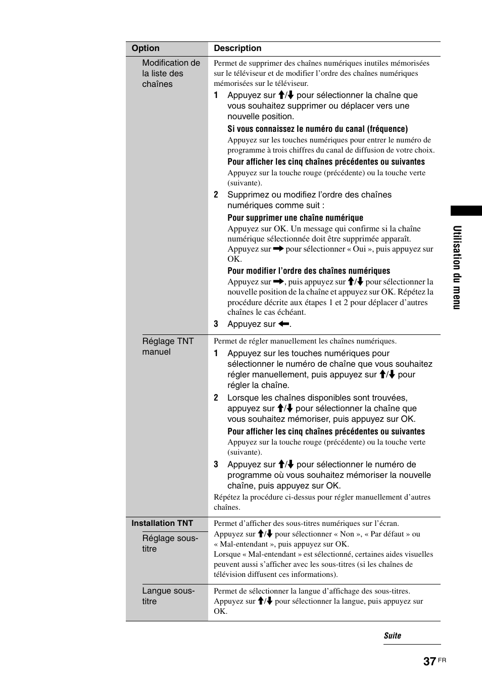 Sony KDL-W40A11E User Manual | Page 131 / 192