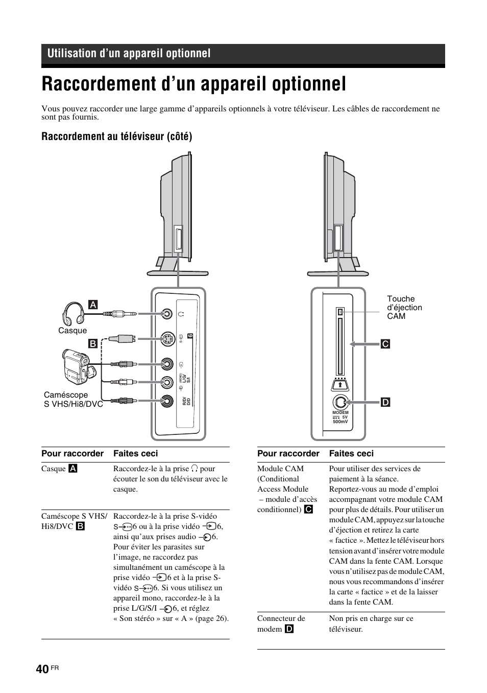 Utilisation d’un appareil optionnel, Raccordement d’un appareil optionnel, Raccordement au téléviseur (côté) | Sony KDL-W40A11E User Manual | Page 134 / 192