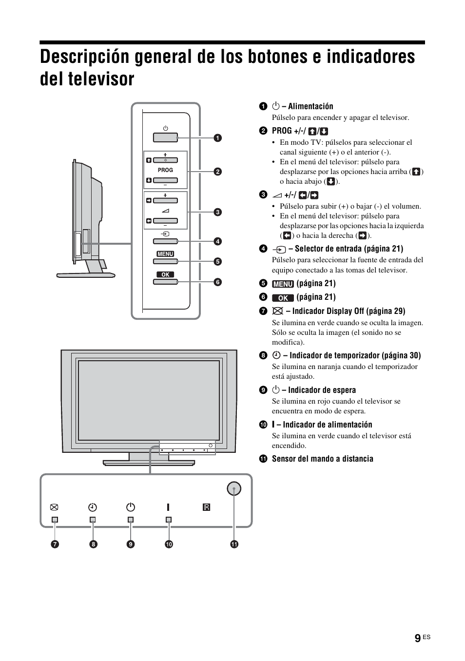 Descripción general de los botones e, Indicadores del televisor | Sony KDL-W40A11E User Manual | Page 151 / 192
