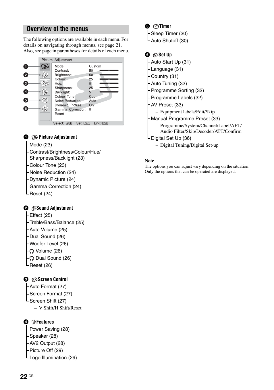 Overview of the menus | Sony KDL-W40A11E User Manual | Page 22 / 192