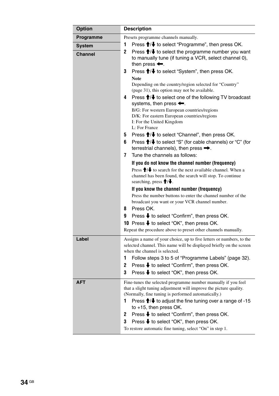 Sony KDL-W40A11E User Manual | Page 34 / 192