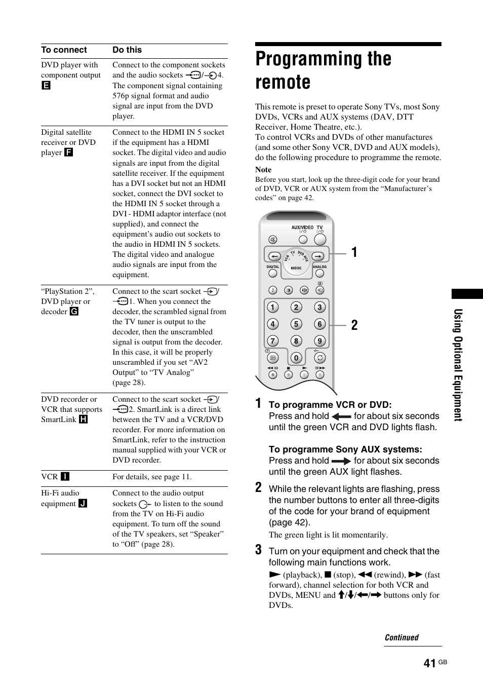 Programming the remote | Sony KDL-W40A11E User Manual | Page 41 / 192