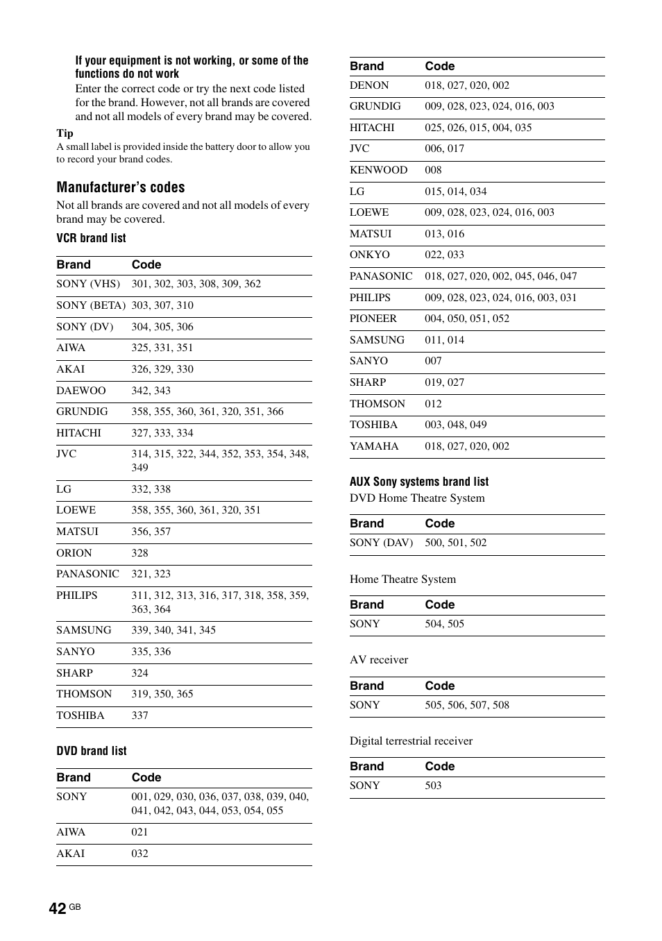 Manufacturer’s codes” on pa, Manufacturer’s codes | Sony KDL-W40A11E User Manual | Page 42 / 192
