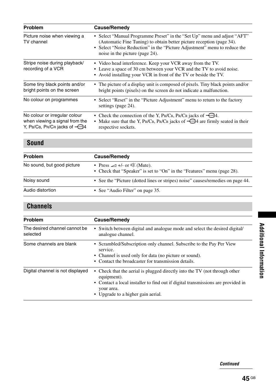 Sound, Channels | Sony KDL-W40A11E User Manual | Page 45 / 192