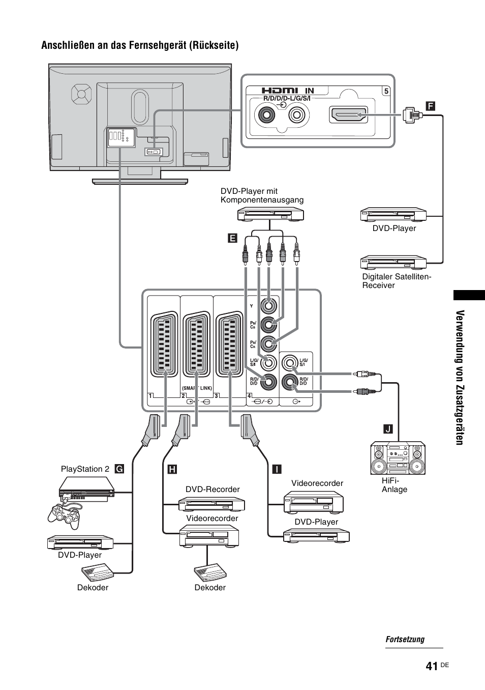 Sony KDL-W40A11E User Manual | Page 87 / 192