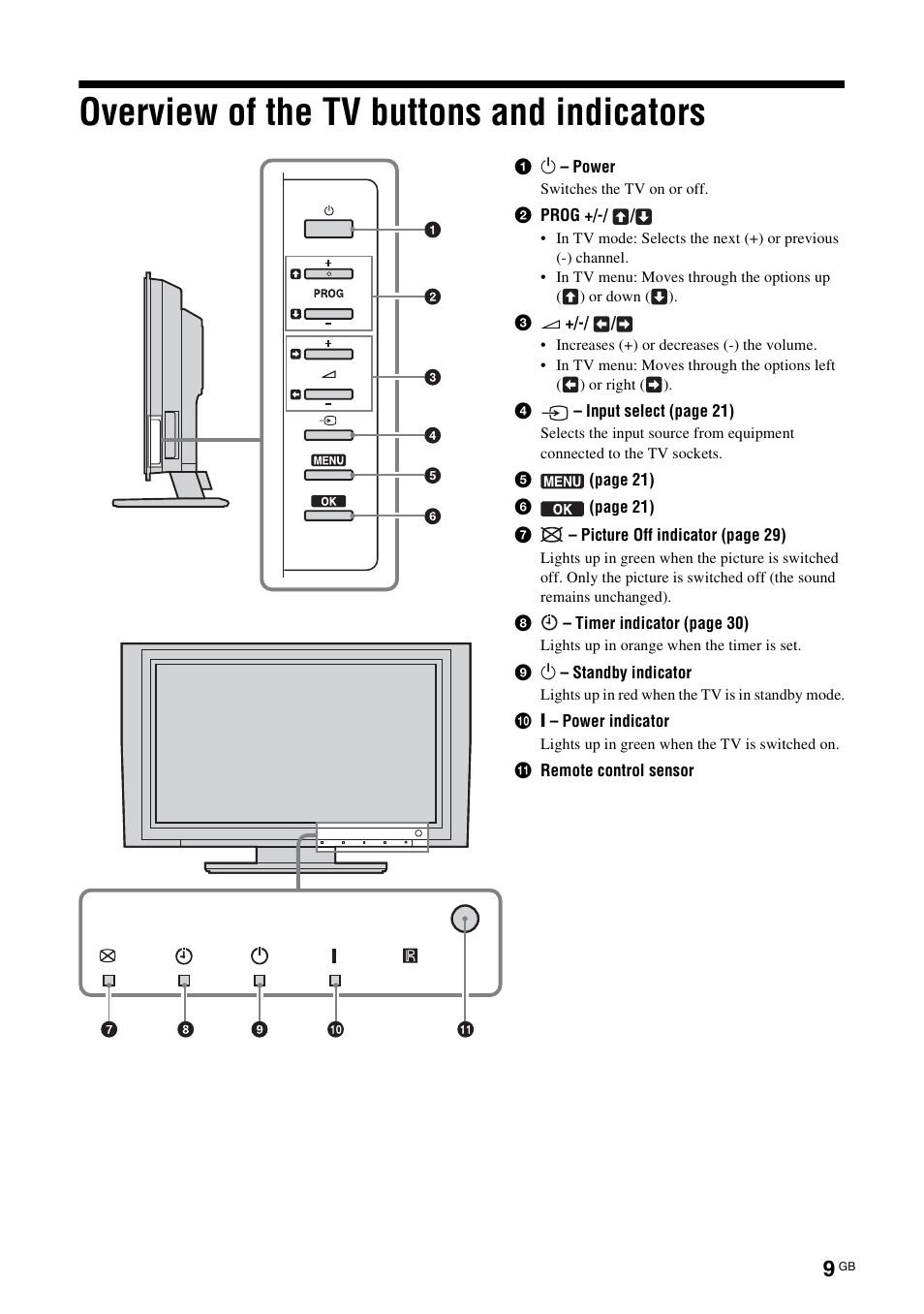 Overview of the tv buttons and indicators, Overview of the tv buttons and, Indicators | Sony KDL-W40A11E User Manual | Page 9 / 192