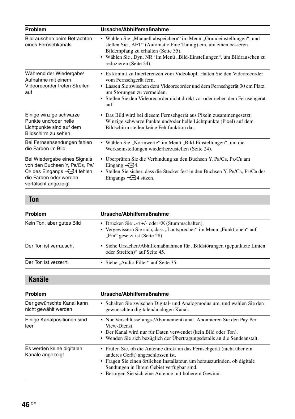 Kanäle | Sony KDL-W40A11E User Manual | Page 92 / 192