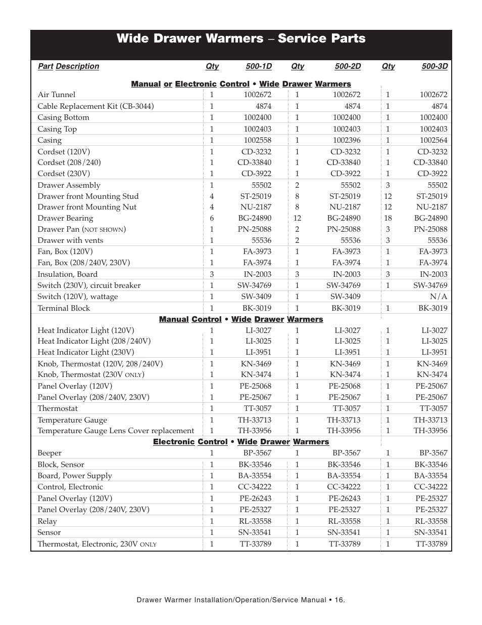 Wide drawer warmers – service parts | Alto-Shaam 500-2D User Manual | Page 18 / 33